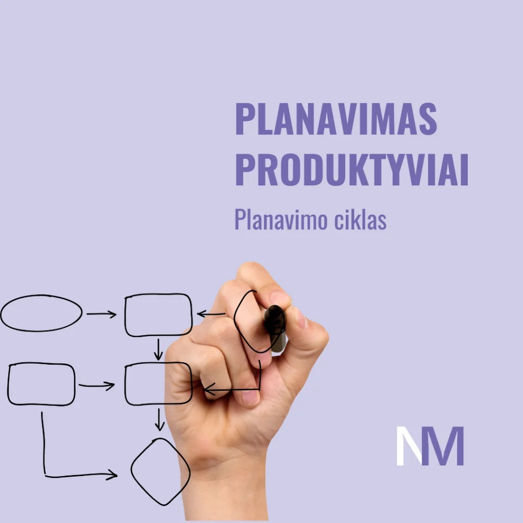 Marketingo akademija planavimo mokymai kaip buti produktyviam
